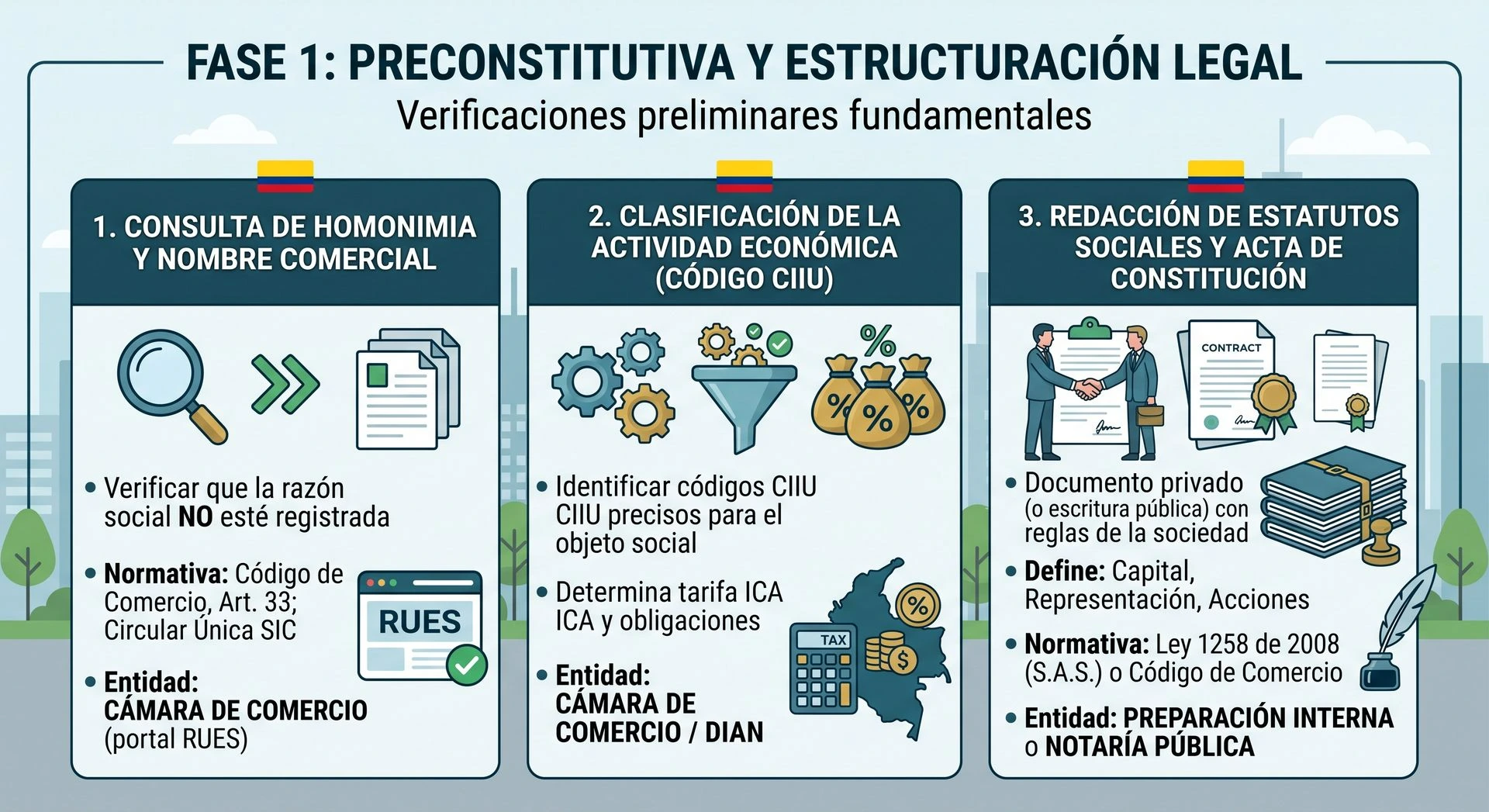 requisitos previos