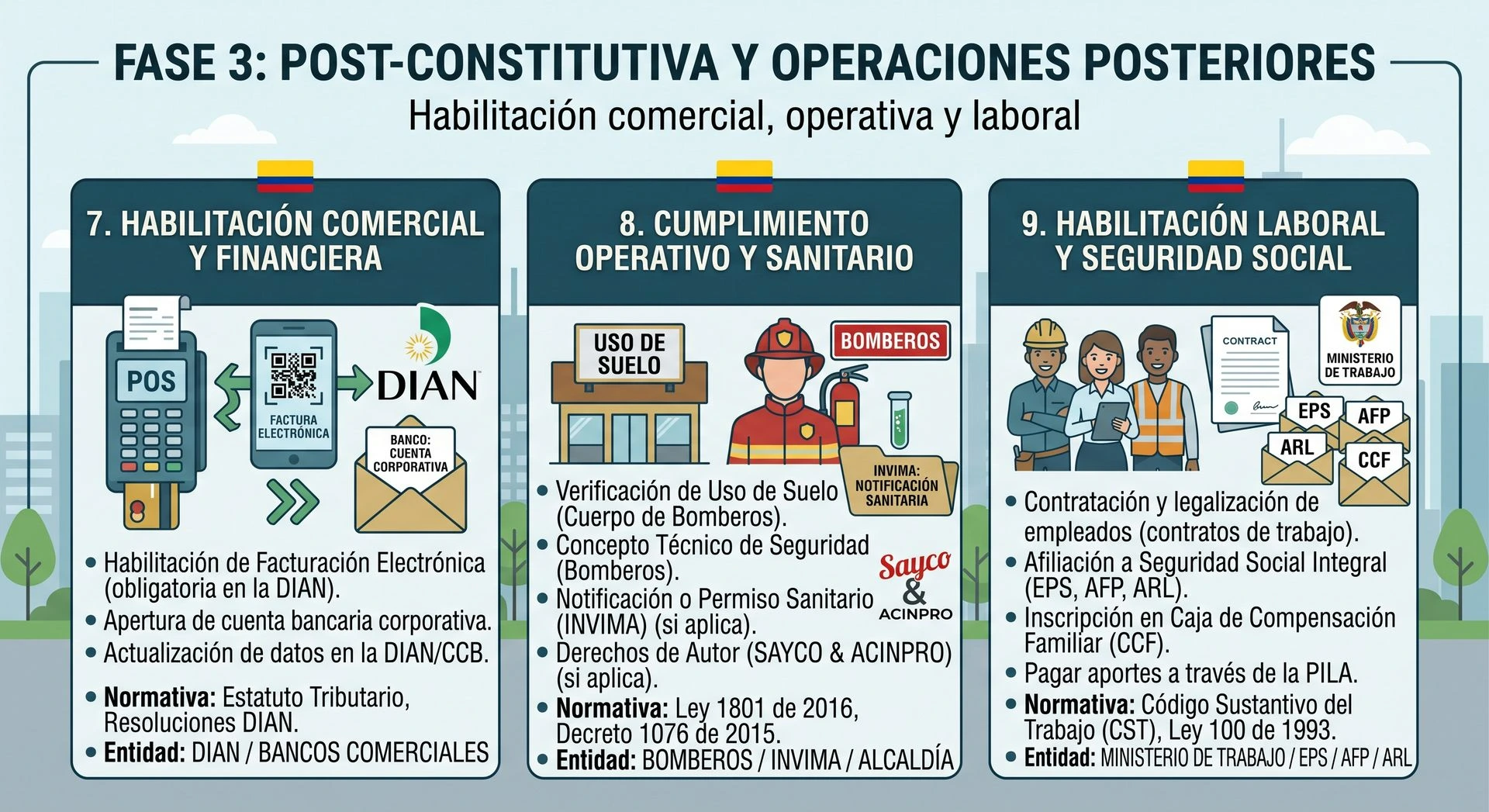 Factura electrónica, cumplimiento operativo