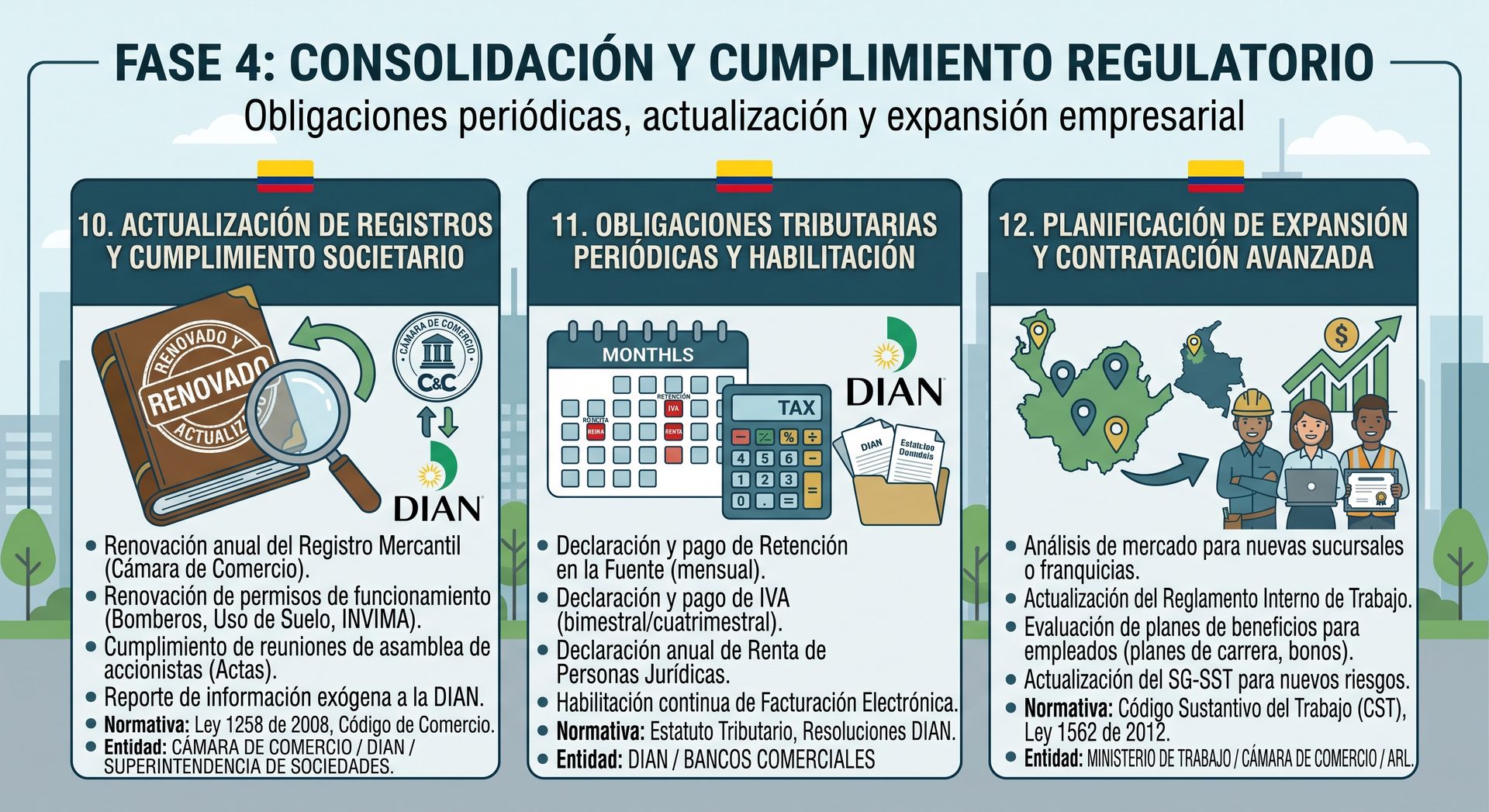 Cumplimientos periodicos